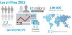 GEOCONCEPT enregistre une importante croissance en 2015 et conforte sa position sur le marché des technologies d’optimisation géographique
