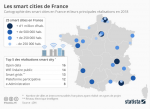 Statista publie une carte des 25 smart cities en France