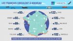 + 122% à Paris, + 102 % à Marseille, + 93% à Lille… Après trois semaines de déconfinement,  les Français retrouvent partout en France le plaisir de circuler