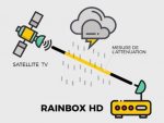 HD Rain lève 1 million d’euros pour déployer son dispositif de prévisions météorologiques à très haute résolution autour de l’Arc Méditerranéen