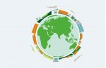 Emissions de GES du fret : EcoTransIT World et Sightness unissent leurs forces